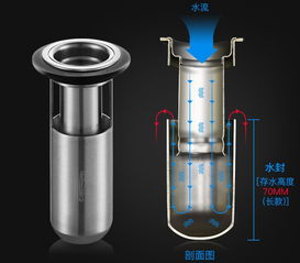 不要让不起眼的地漏毁了你的家——选择U型排水管材的重要性