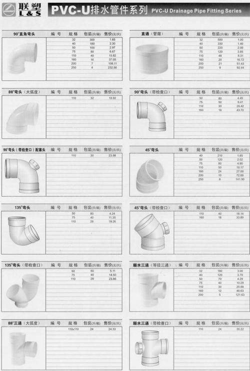 联塑PVC-U排水管材系列一 产品特性与应用优势